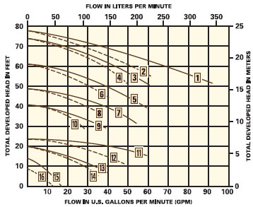 Image - Agitator Series Immersion Centrifugal Pumps